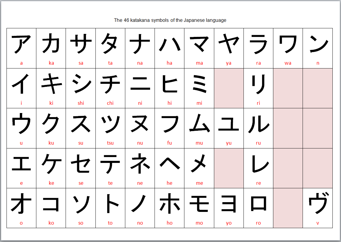 Японский язык знаки. Японский язык хирагана и катакана. Японская Азбука катакана. Японский язык. Азбука катакана. Японская Азбука катаканы и Хираганы.